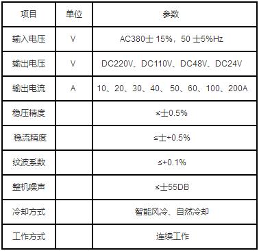 YF- GZDW系列智能高频开关直流电源屏技术参数.jpg